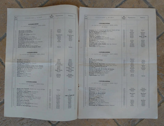 Consiglio Generale Anno 1911 Società Reale Consiglieri Regno d'Italia Savoia