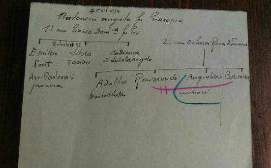 Codice Bancario Fascista